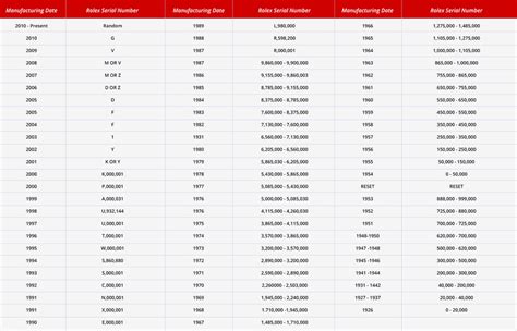 rolex ref 3997|2000s Rolex reference numbers.